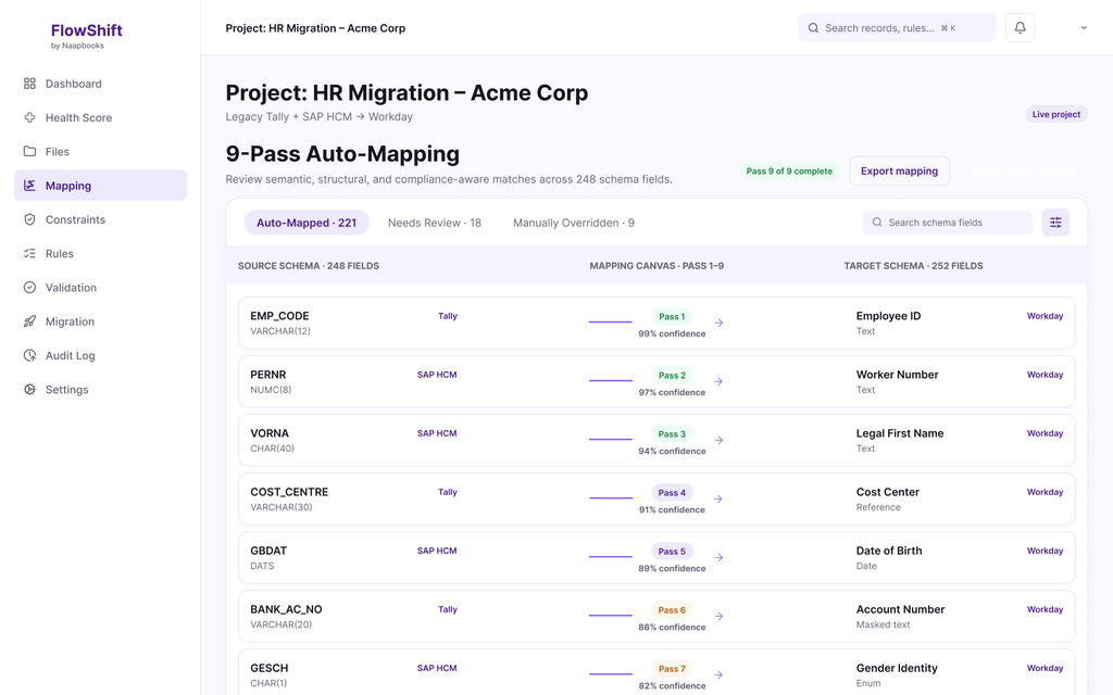 FlowShift 9-pass auto-mapping screen matching legacy fields to the target schema with confidence scores
