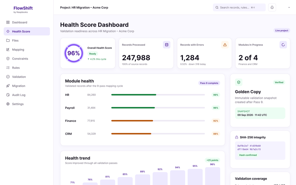 FlowShift Health Score dashboard scoring completeness, accuracy, consistency and timeliness
