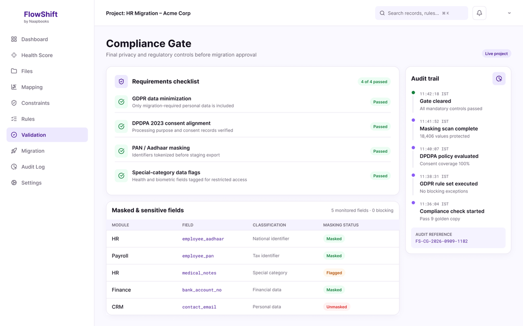 FlowShift DPDPA and GDPR compliance checklist gate blocking migration until every item is green